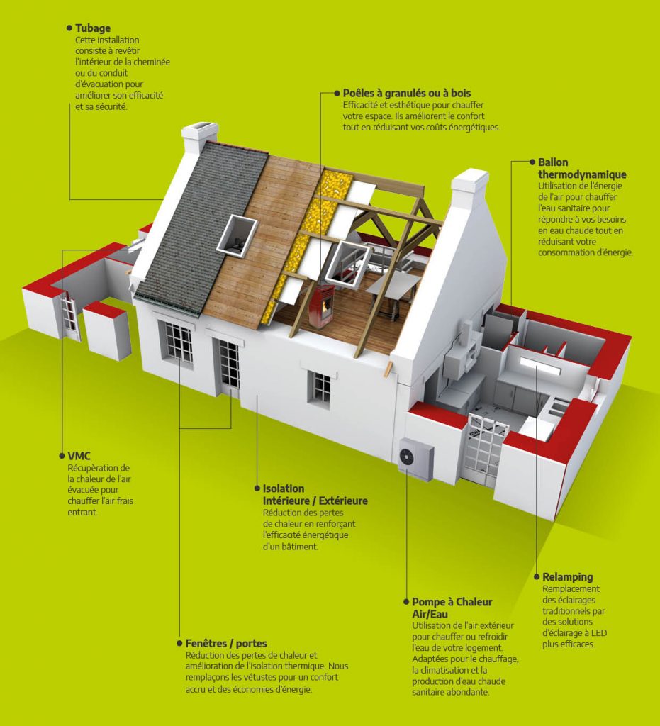 stell-bontz-renovation-maison-isolation-chauffage